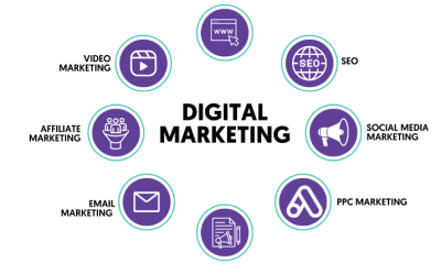 Digital Marketing