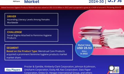 Feminine Hygiene Products Market